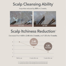 107 clarifying shampoo rich foam on wet hair illustrating thorough rinse