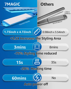7MAGIC straightener used on damp hair demonstrating fast damp-to-dry styling and glossy results