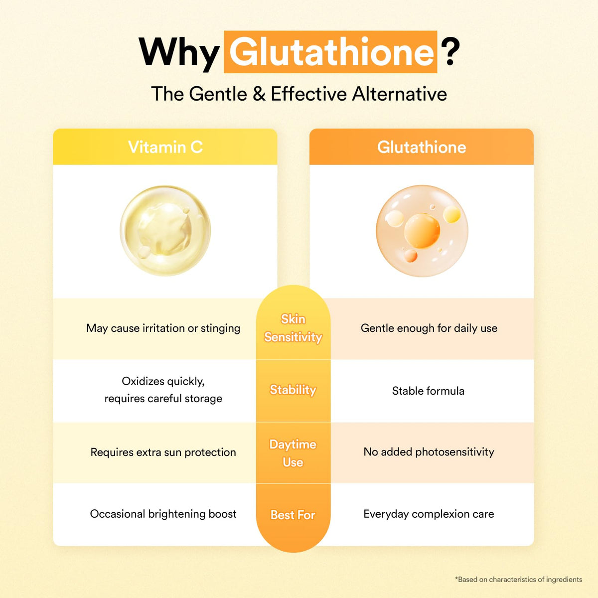 Abib close-up label listing glutathione and niacinamide benefits for even tone