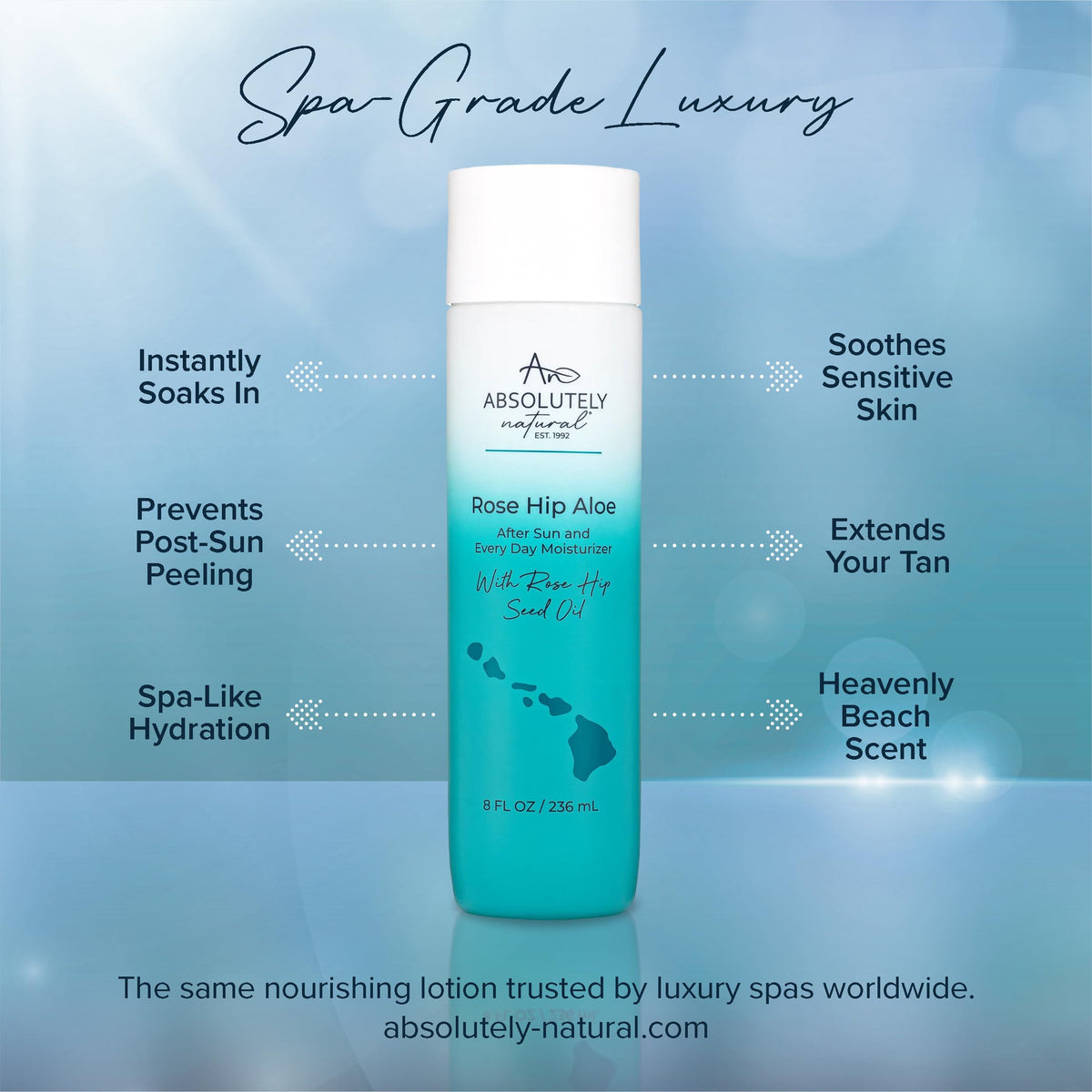 Absolutely Natural lotion texture on dispenser highlighting fast absorption