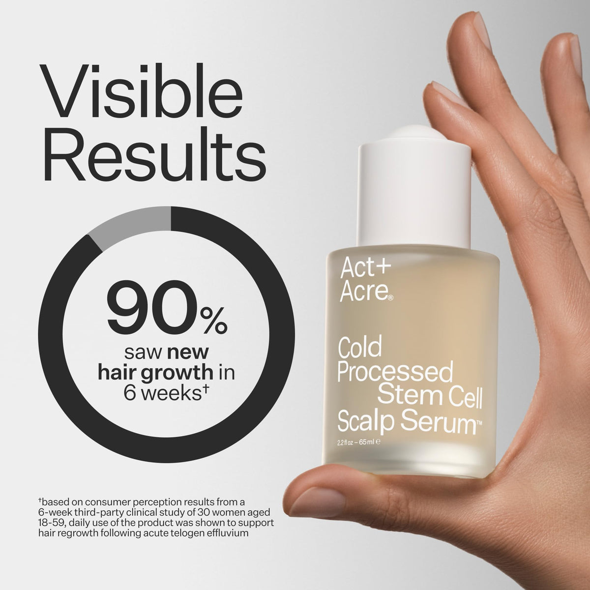 ACT+ ACRE close-up of serum texture, lightweight hydration benefit