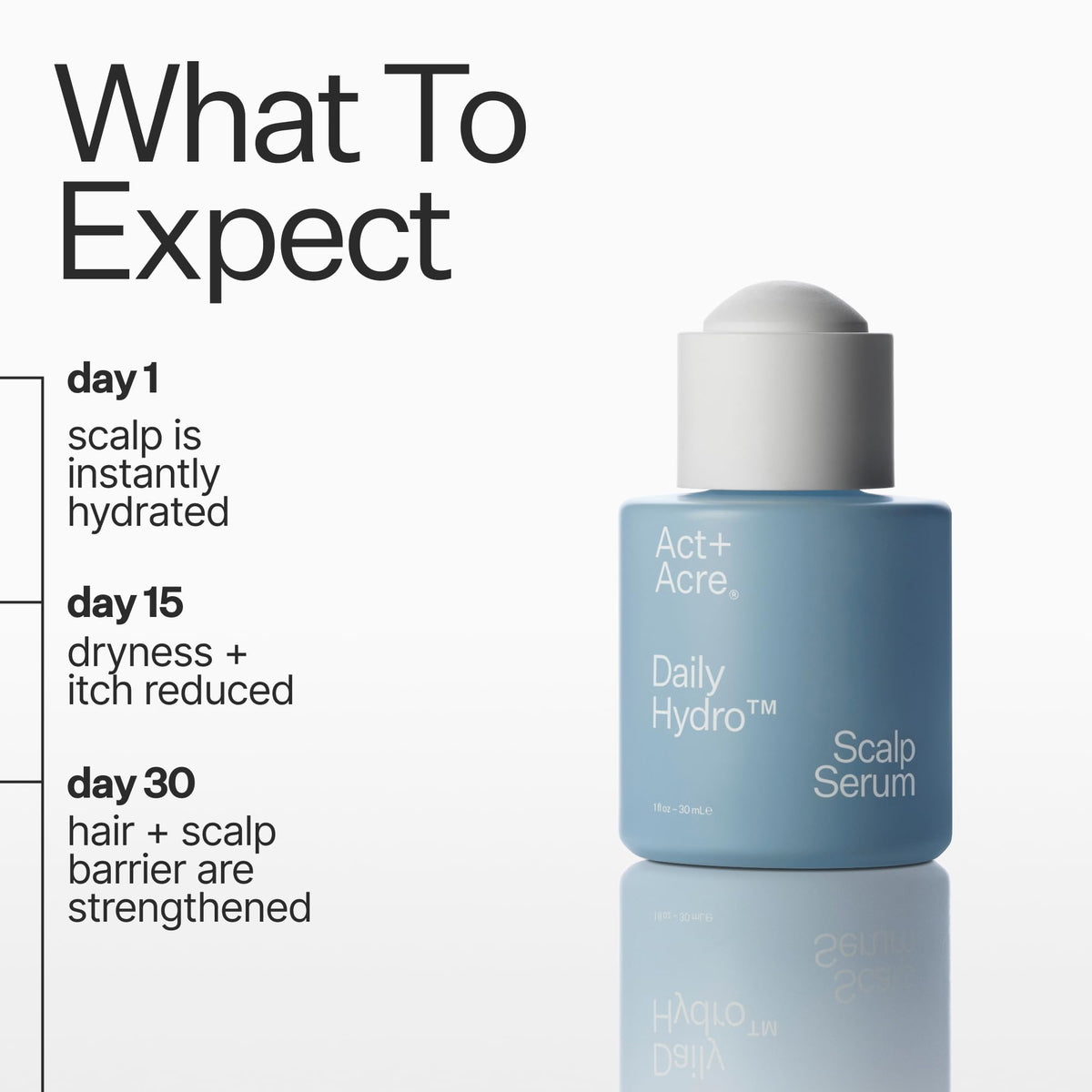 ACT+ ACRE dropper dispensing serum, demonstrates precise application and easy dosing