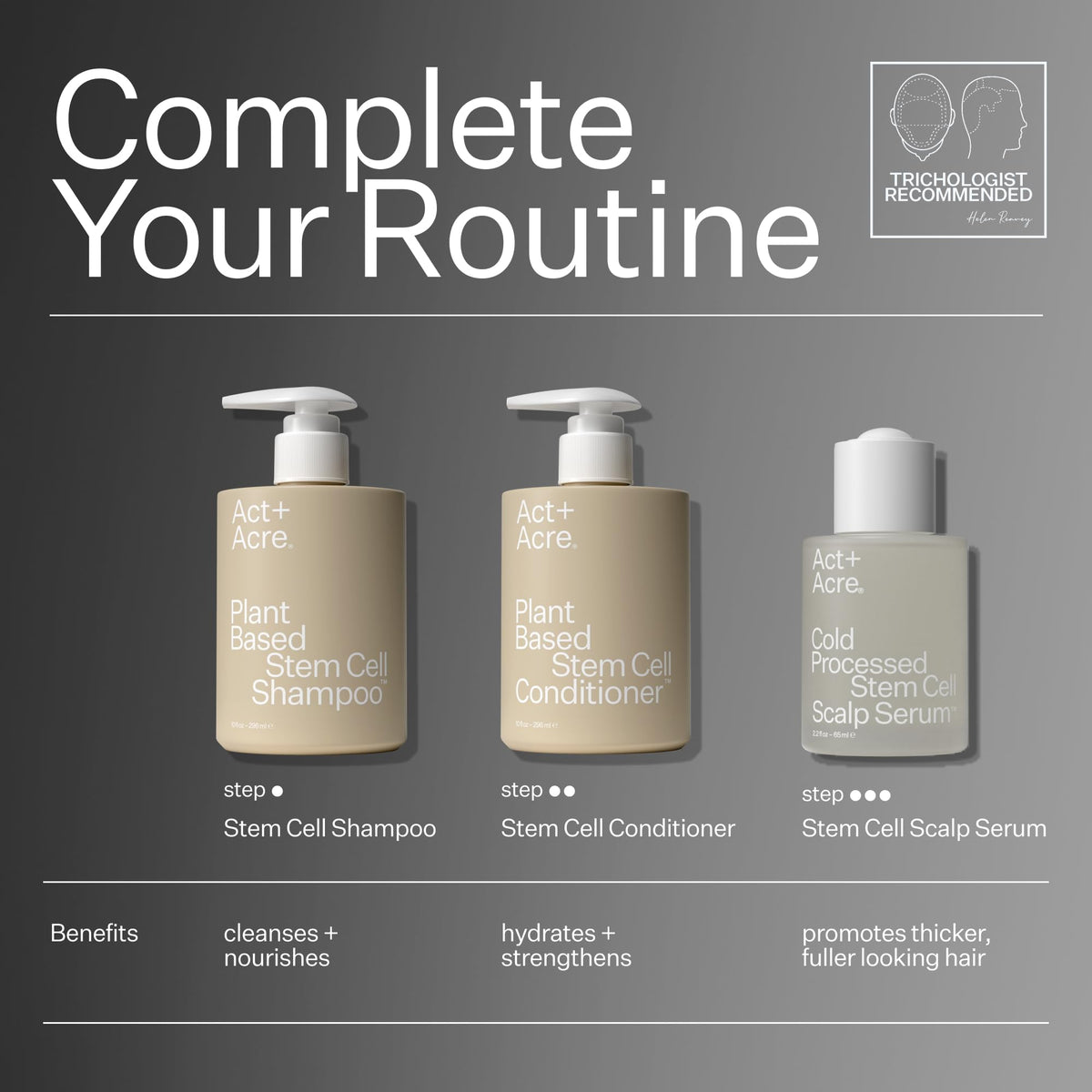 ACT+ ACRE bottle on bathroom vanity, fits daily routine benefit