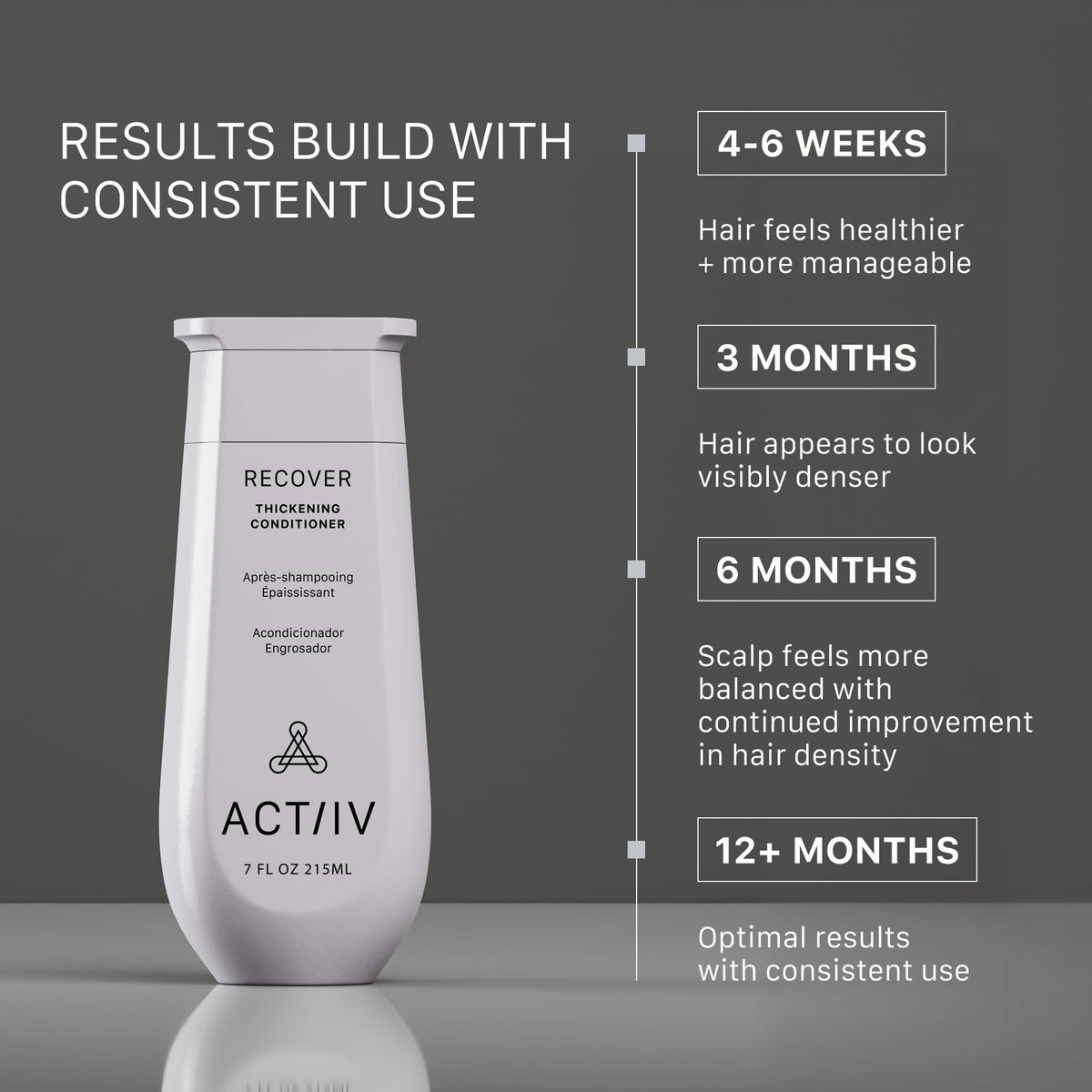 ACTIIV conditioner texture on fingertip showing creamy lightweight slip