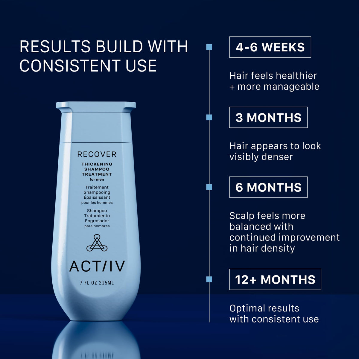 ACTIIV creamy foam texture close-up for gentle cleansing benefit