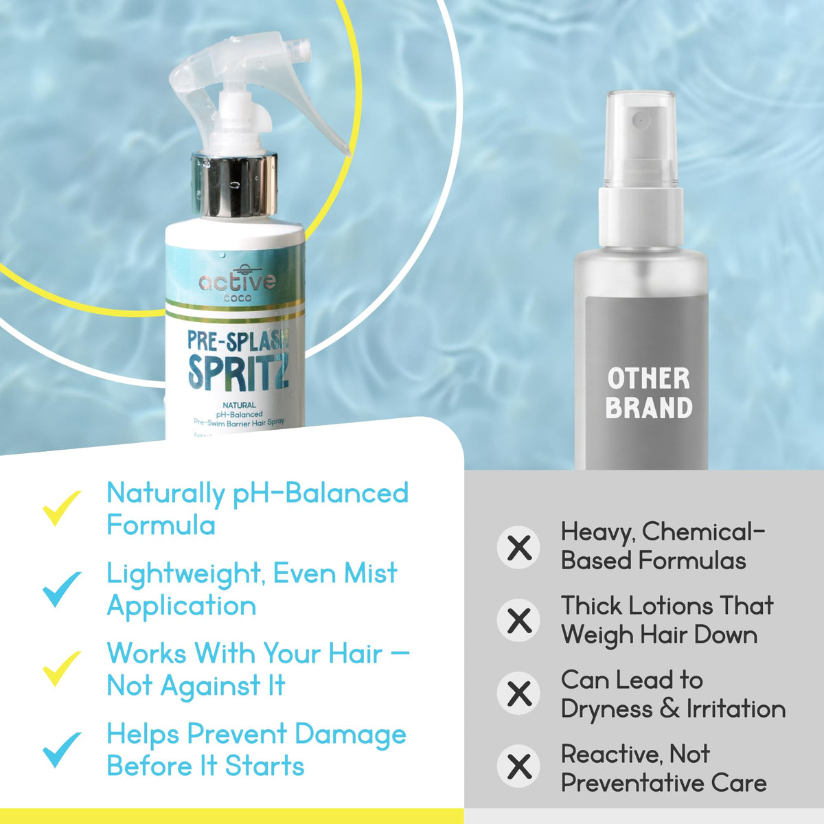 Active COCO ingredients flatlay with coconut oil and jojoba illustrating natural nourishment