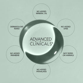 Advanced Clinicals before and after texture comparison showing improved skin smoothness