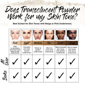 Aesthetica application with fluffy brush demonstrating oil control benefit