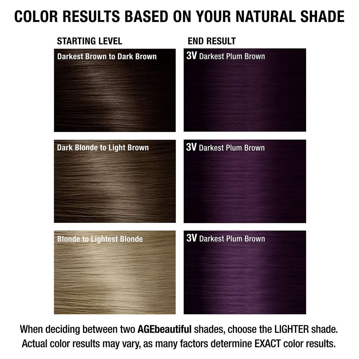 AGEbeautiful ingredients label close-up highlighting biotin and keratin peptide benefits