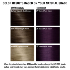 AGEbeautiful ingredients label close-up highlighting biotin and keratin peptide benefits