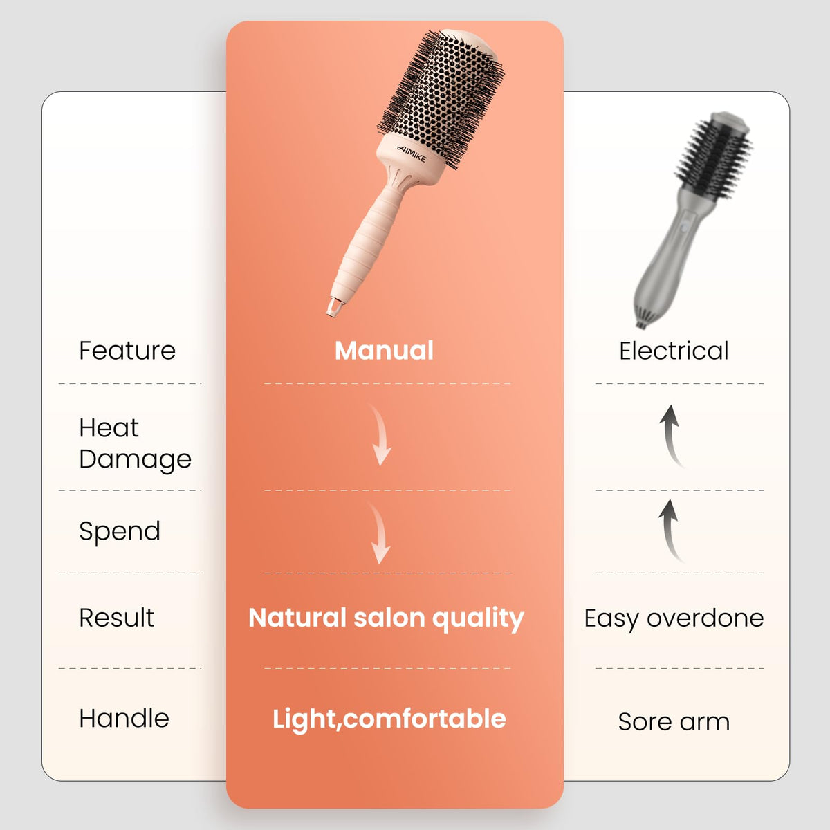AIMIKE brush on vanity suggesting salon results at home for shine