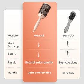 AIMIKE brush on vanity suggesting salon results at home for shine