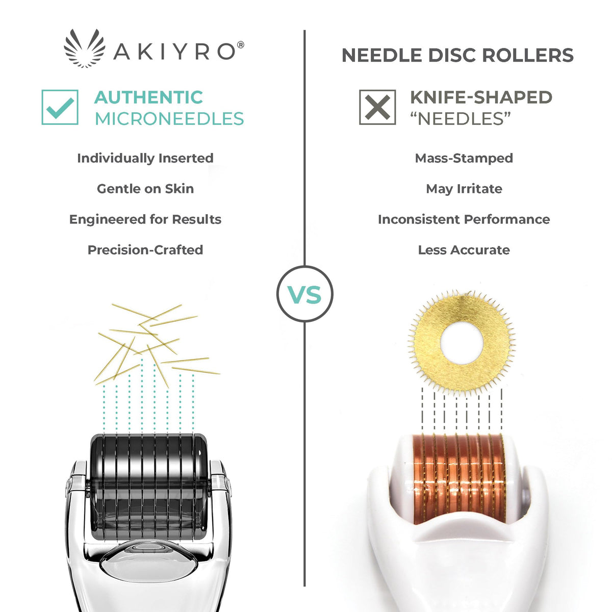 AKIYRO close-up of 192 gold-plated microneedles highlighting precise coverage