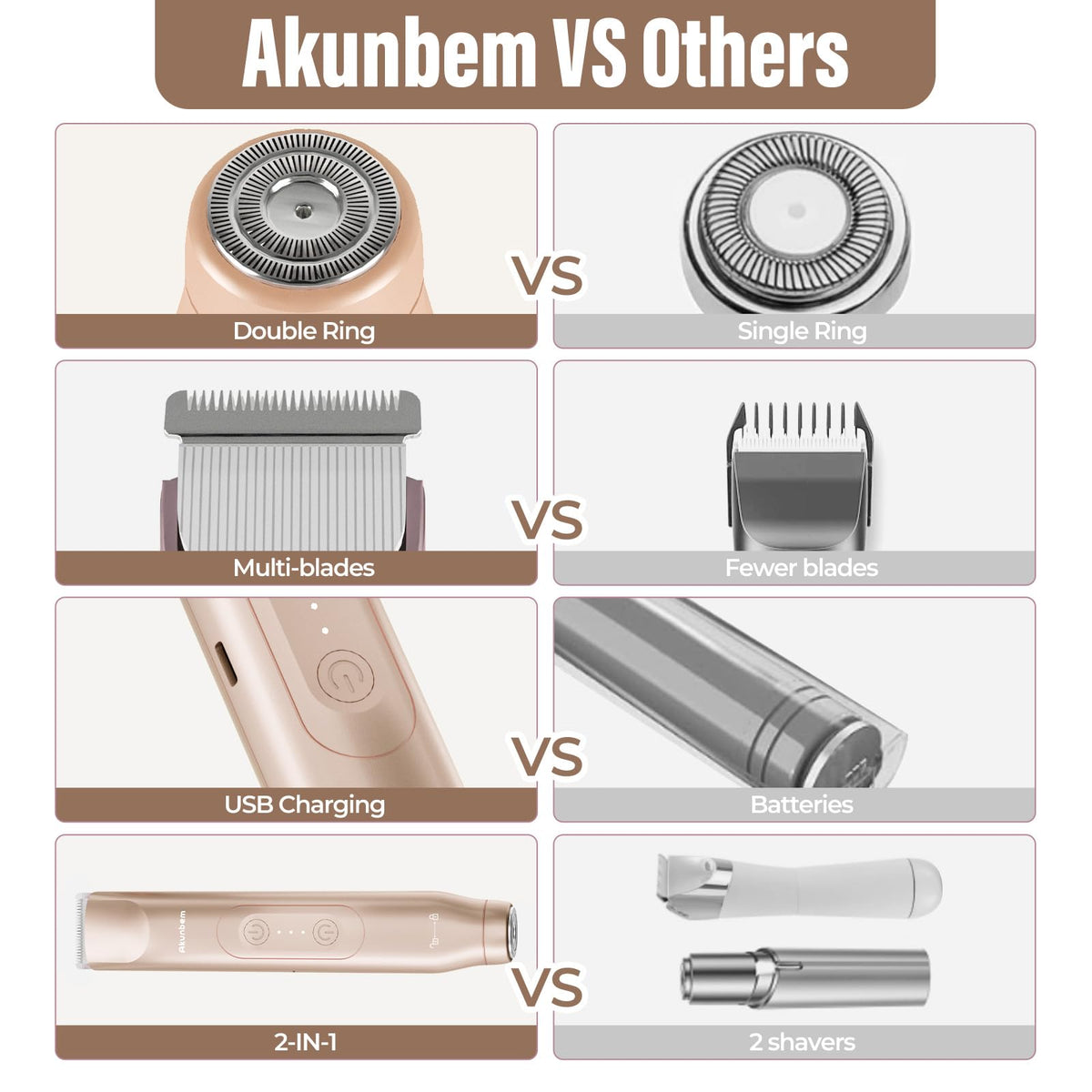Akunbem product box with trimmer and accessories illustrating ready-to-gift quality