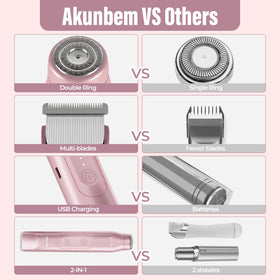 Akunbem used on bikini area illustrating precise gentle trimming benefit