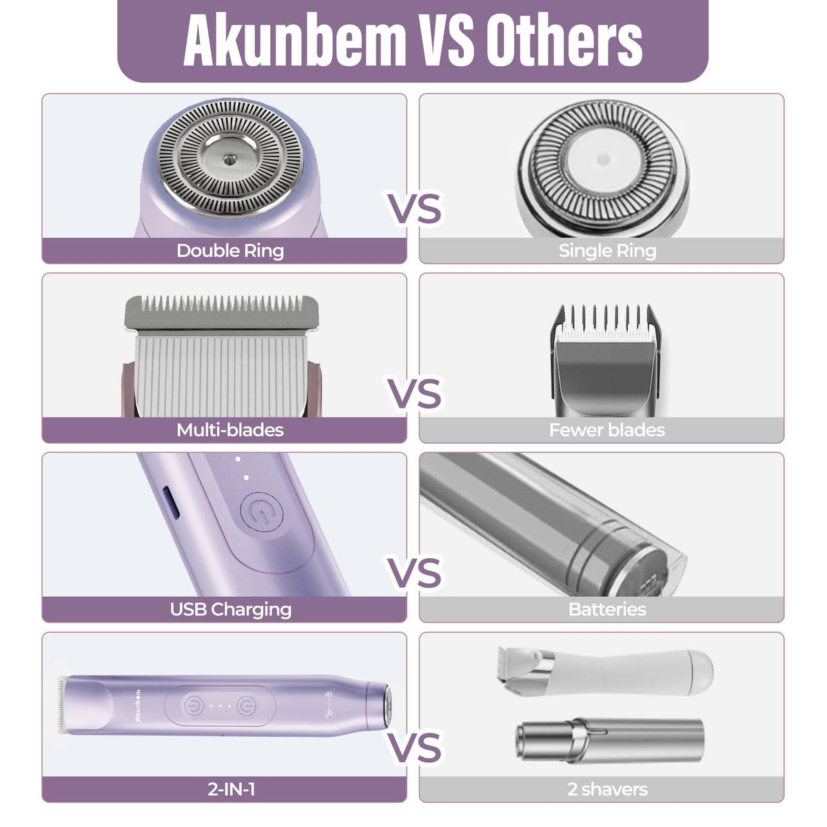 Akunbem using on bikini area showing gentle trimming and precise shaping benefit