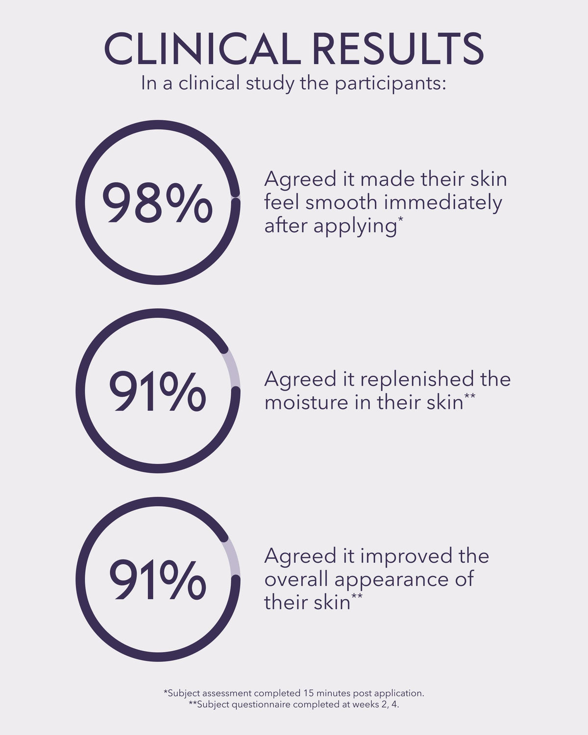 ALASTIN ingredient highlight Octapeptide-45 graphic showing supportive benefit