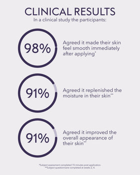 ALASTIN ingredient highlight Octapeptide-45 graphic showing supportive benefit