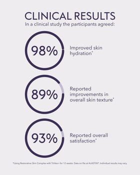 ALASTIN Skincare being applied to cheek showing improved hydration and smoothing benefit