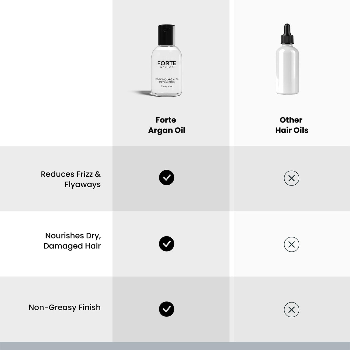 Alex Costa bottle on bathroom shelf illustrating everyday grooming routine