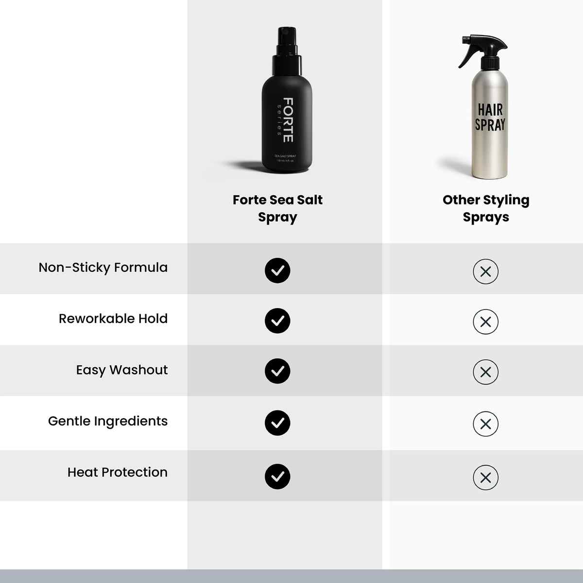 Alex Costa sea-salt spray on model with surf-inspired hairstyle demonstrating beachy volume
