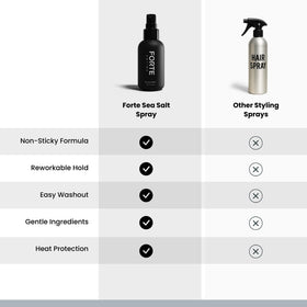 Alex Costa sea-salt spray on model with surf-inspired hairstyle demonstrating beachy volume