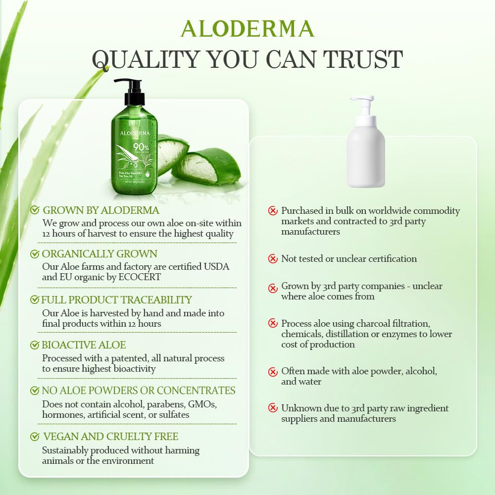 Aloderma organic aloe field representing farm-to-face freshness benefit