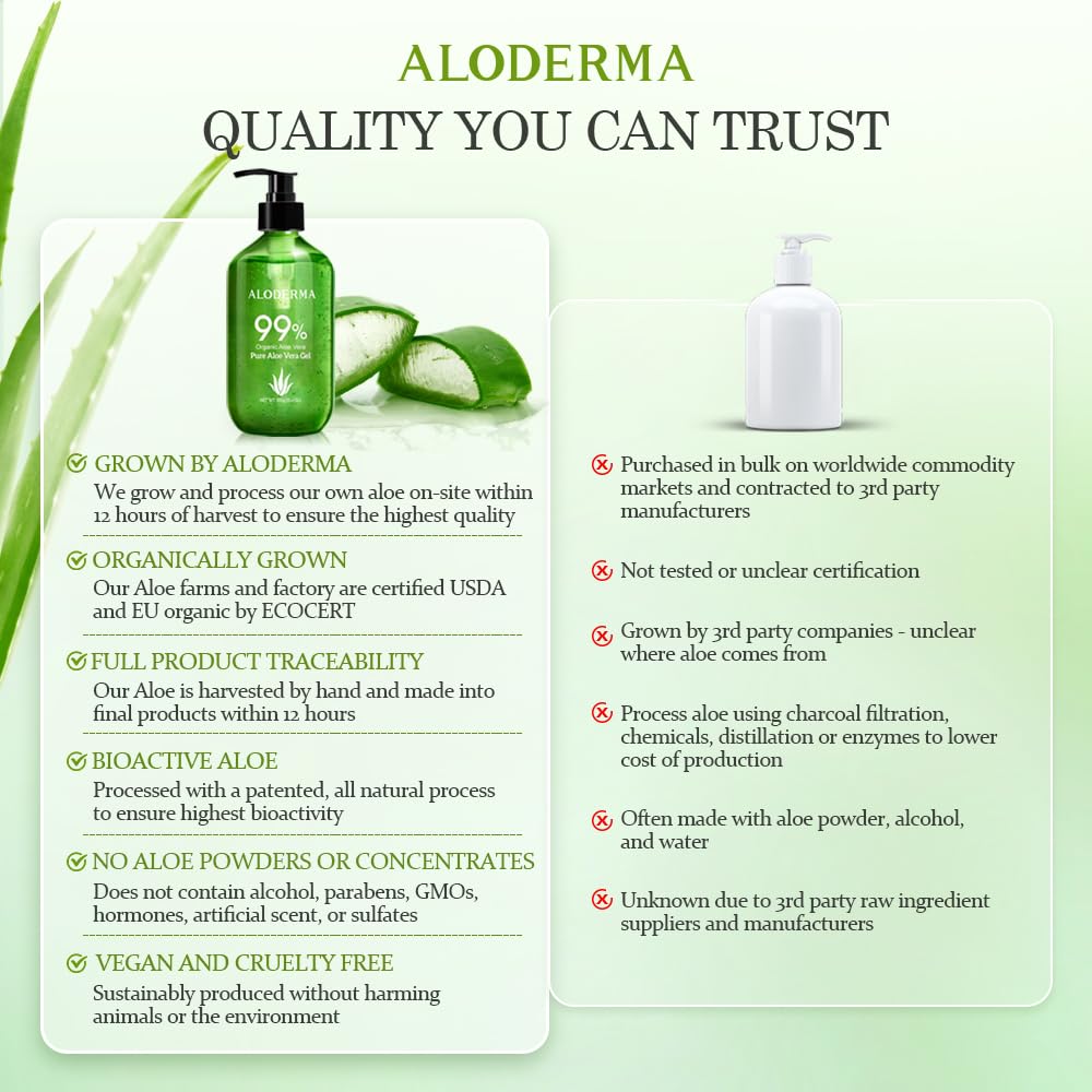 Aloderma product label with ECOCERT and USDA badges indicating organic certification