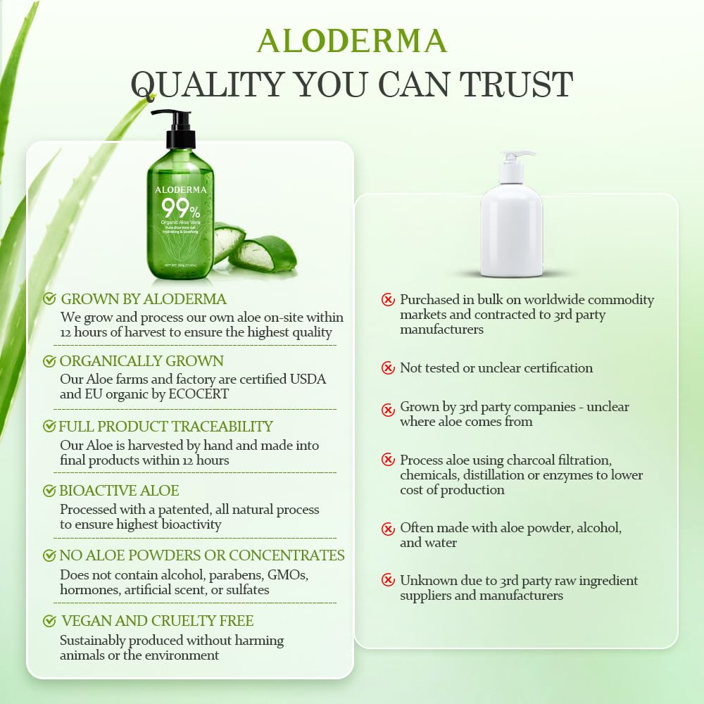 Aloderma placed on bathroom counter in lifestyle scene showing everyday usability benefit