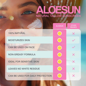 ALOESUN ingredient bowl with tallow and oils highlighting nourishing blend
