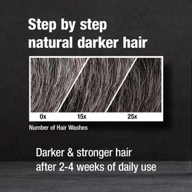 Alpecin shampoo being applied in shower illustrating easy use