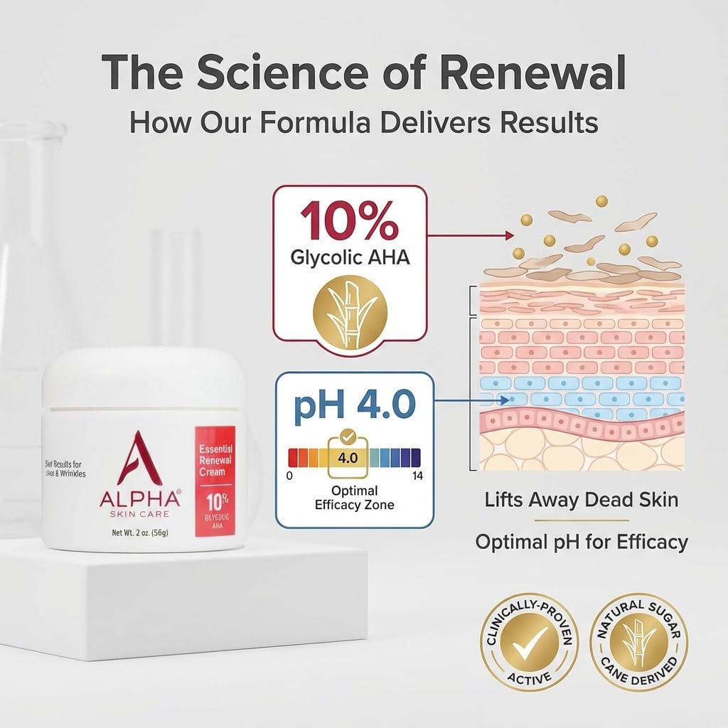 Alpha ingredients display glycolic AHA emphasizing exfoliation efficacy