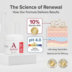 Alpha ingredients display glycolic AHA emphasizing exfoliation efficacy