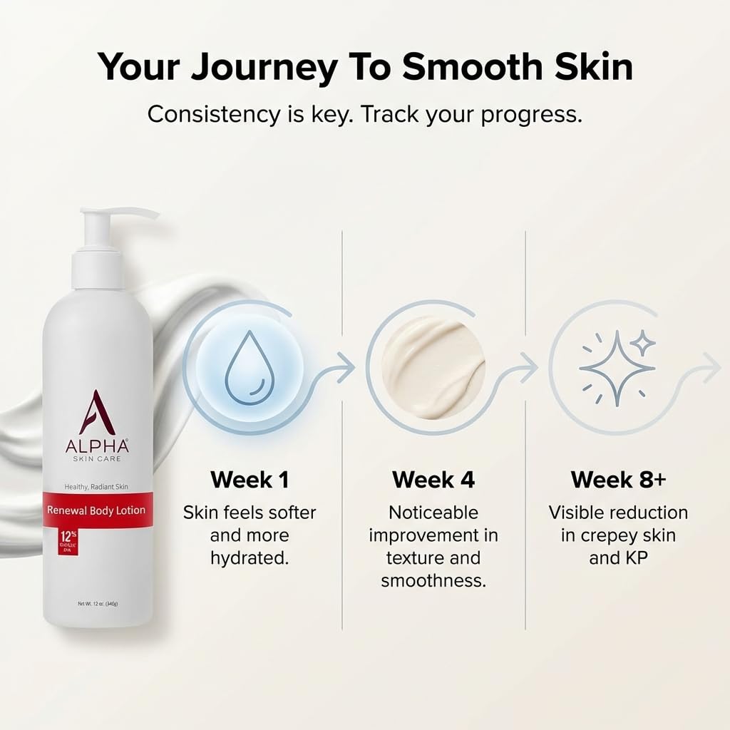 Alpha ingredient panel showing free-from claims and active ingredients list