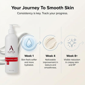 Alpha ingredient panel showing free-from claims and active ingredients list