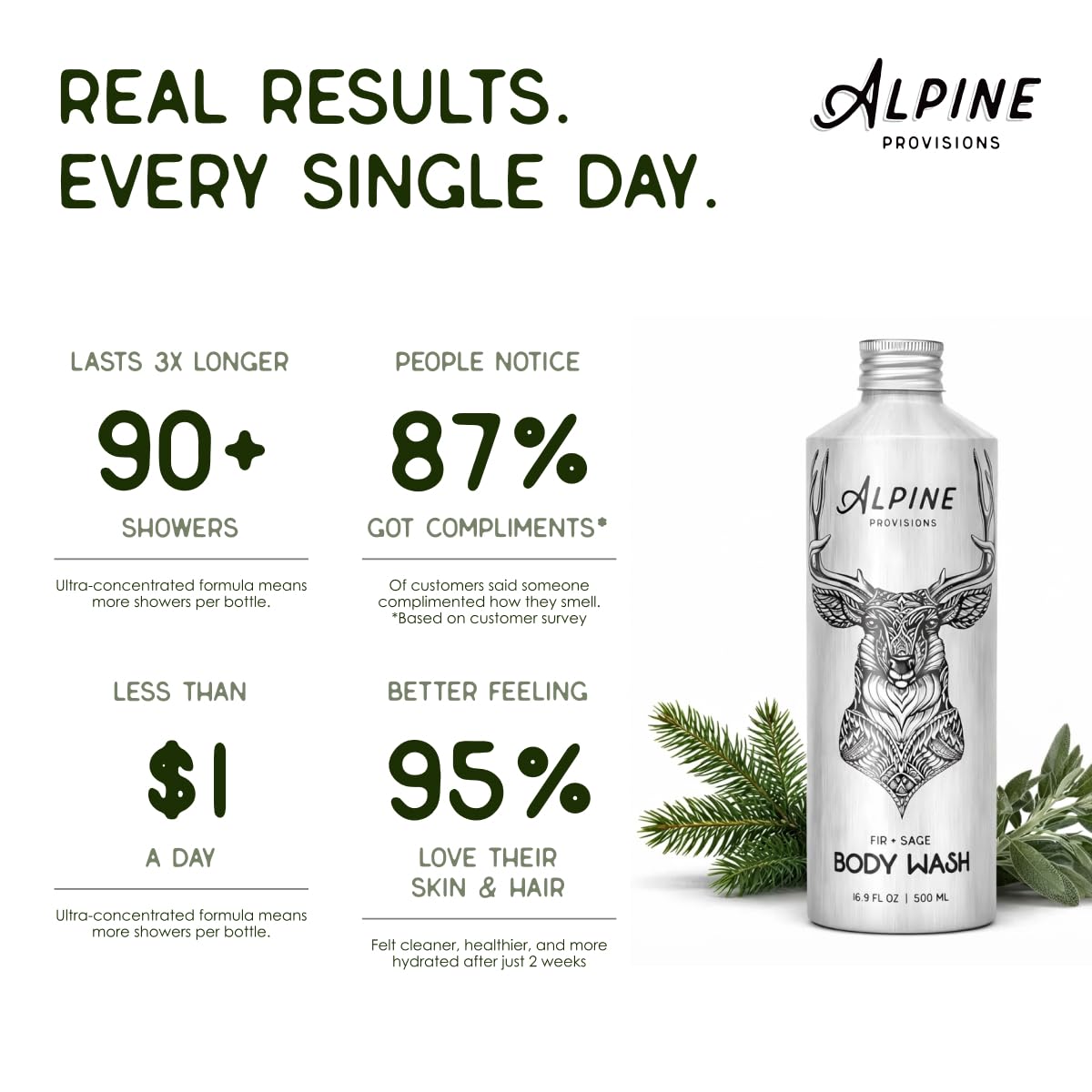Alpine Provisions aluminum bottle highlighting plastic-free eco packaging advantage