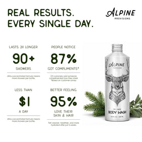 Alpine Provisions aluminum bottle highlighting plastic-free eco packaging advantage