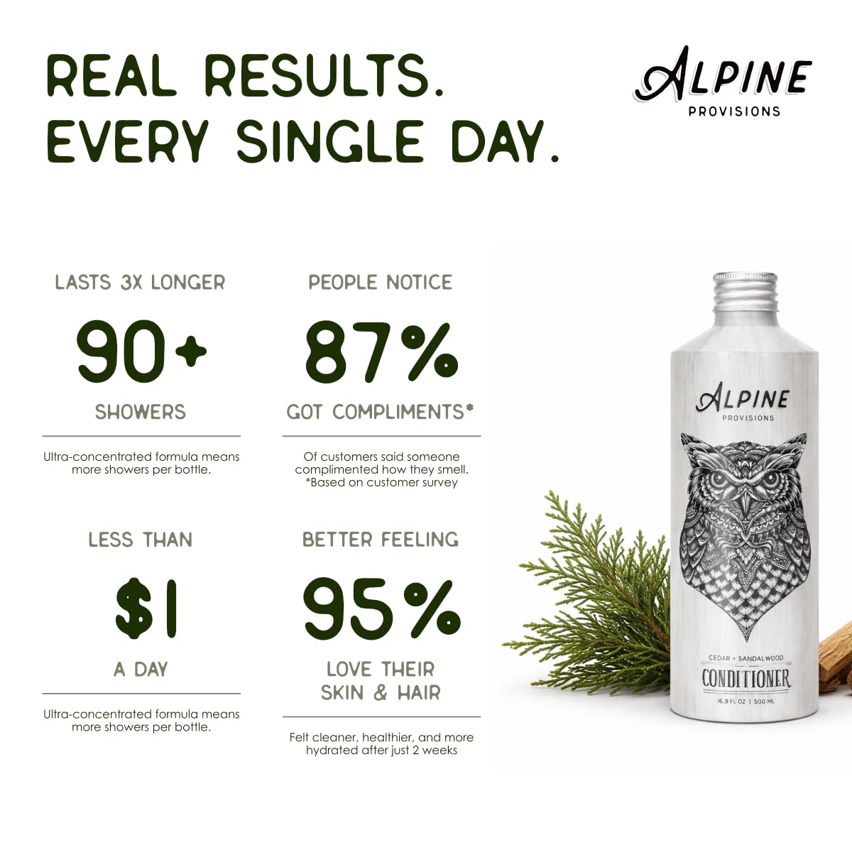 Alpine Provisions label close-up highlighting plant-based ingredients list