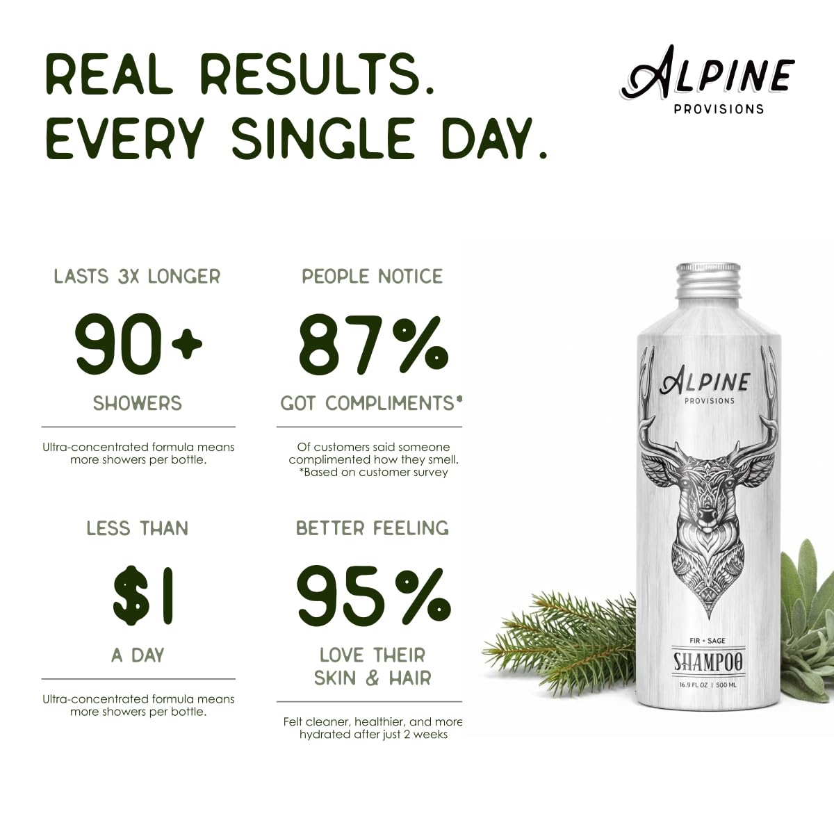 Alpine Provisions aloe and jojoba ingredients arranged to show nourishment