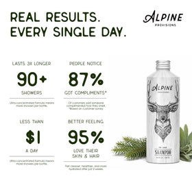 Alpine Provisions aloe and jojoba ingredients arranged to show nourishment