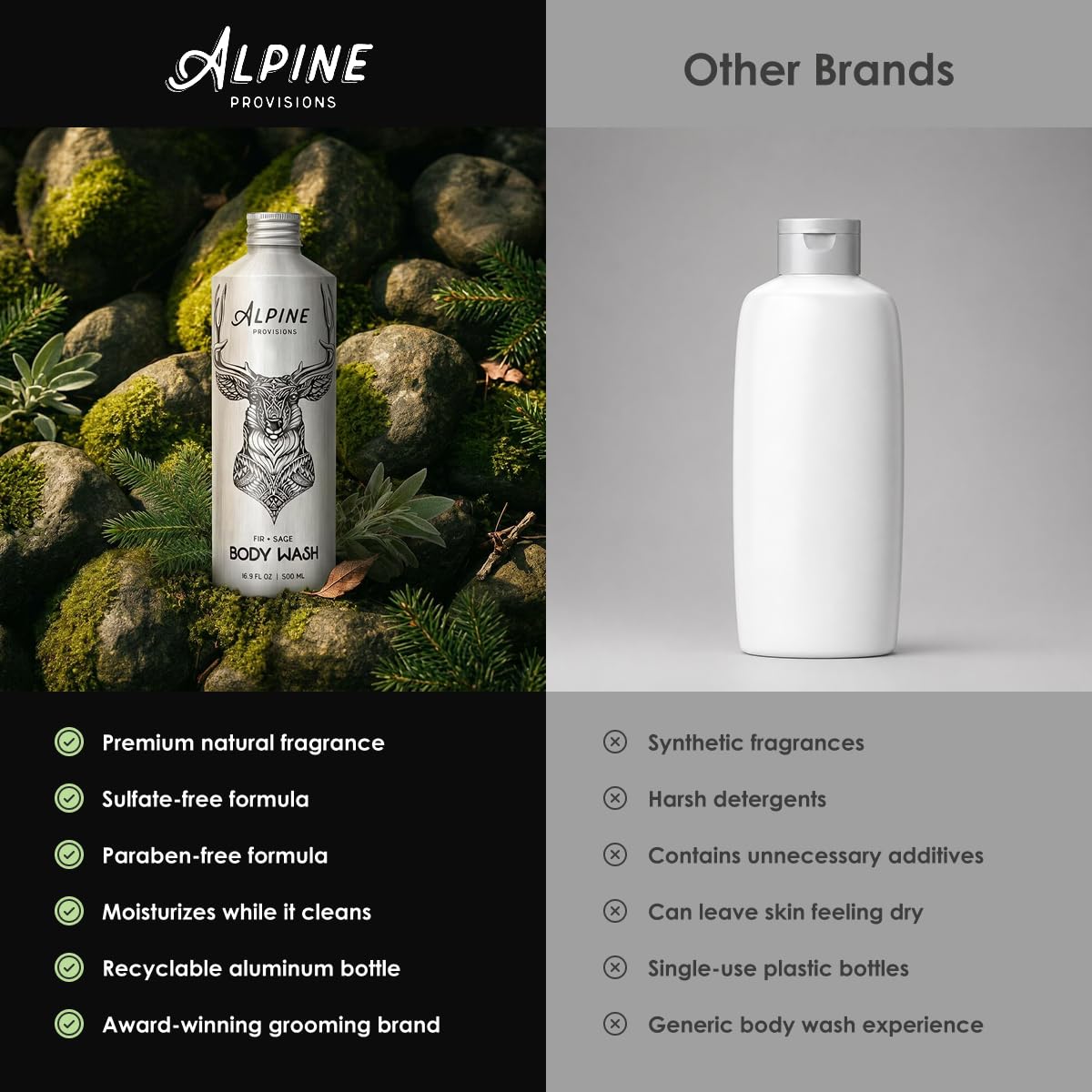 Alpine Provisions bottle next to hand for size comparison and travel-friendly benefit