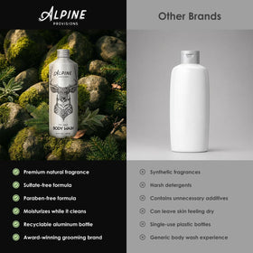 Alpine Provisions bottle next to hand for size comparison and travel-friendly benefit