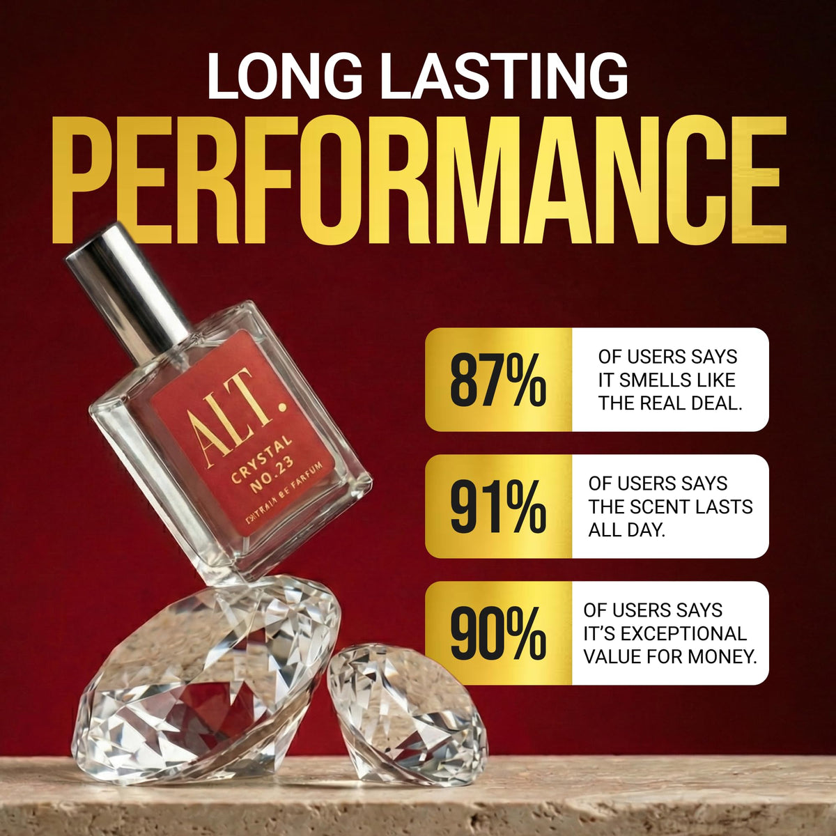 ALT. FRAGRANCES Crystal No. 23 sprayed on wrist demonstrating wearability and lasting aroma benefit