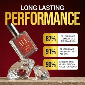 ALT. FRAGRANCES Crystal No. 23 sprayed on wrist demonstrating wearability and lasting aroma benefit