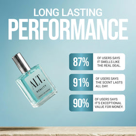 ALT. FRAGRANCES Reality being sprayed on wrist demonstrating easy application and immediate freshness