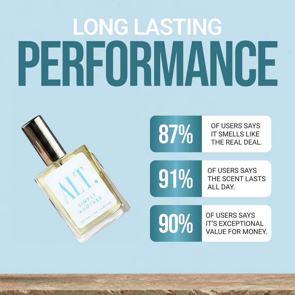 ALT. FRAGRANCES label detail highlighting extrait de parfum concentration and notes
