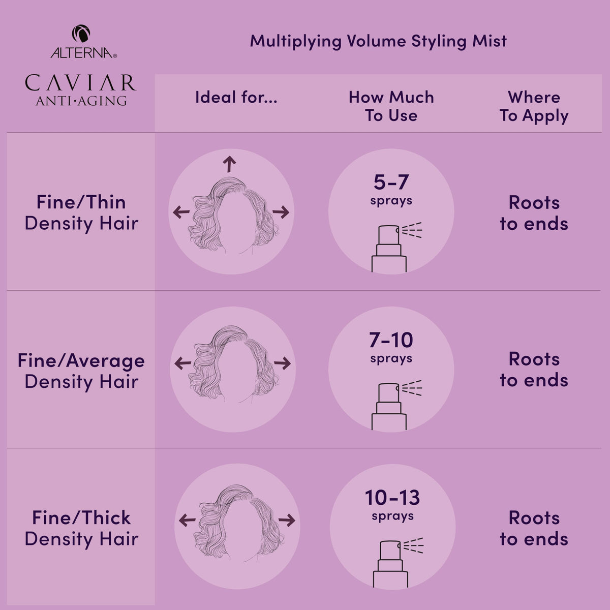 Alterna lifestyle model with voluminous hair showing visible thickness benefit