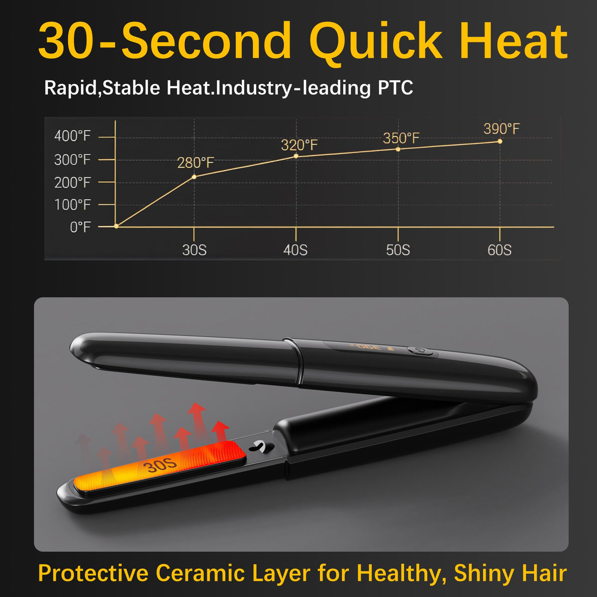 Amazebra LCD display showing temperature and battery for precise control