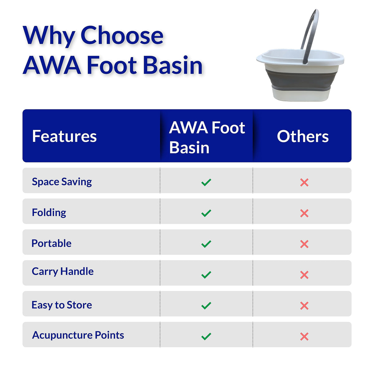 American Wellness Authority foot tub packed for travel emphasizing portability and space savings