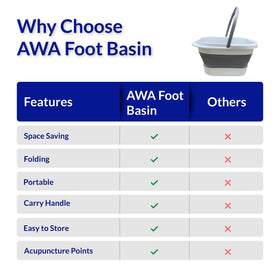 American Wellness Authority foot tub packed for travel emphasizing portability and space savings